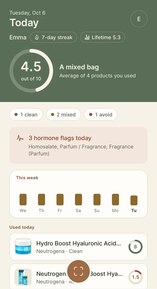 ToxFree Today screen with a 4.5 out of 10 daily score and three hormone flags from the products used that day